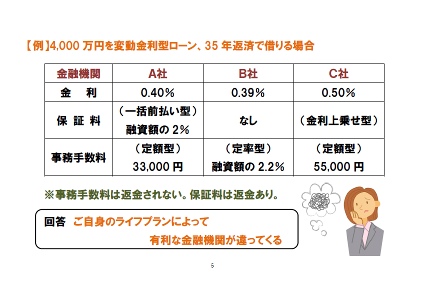 【例】4,000蔓延を変動金利型ローン35年返済で借りる場合